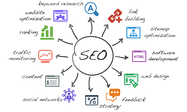 SEO Services